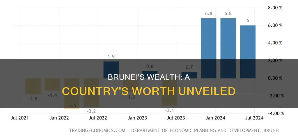 how much is tyhe country of brunei worh