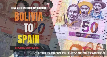 Spain to Bolivia: Modern-Day Dollar Differences