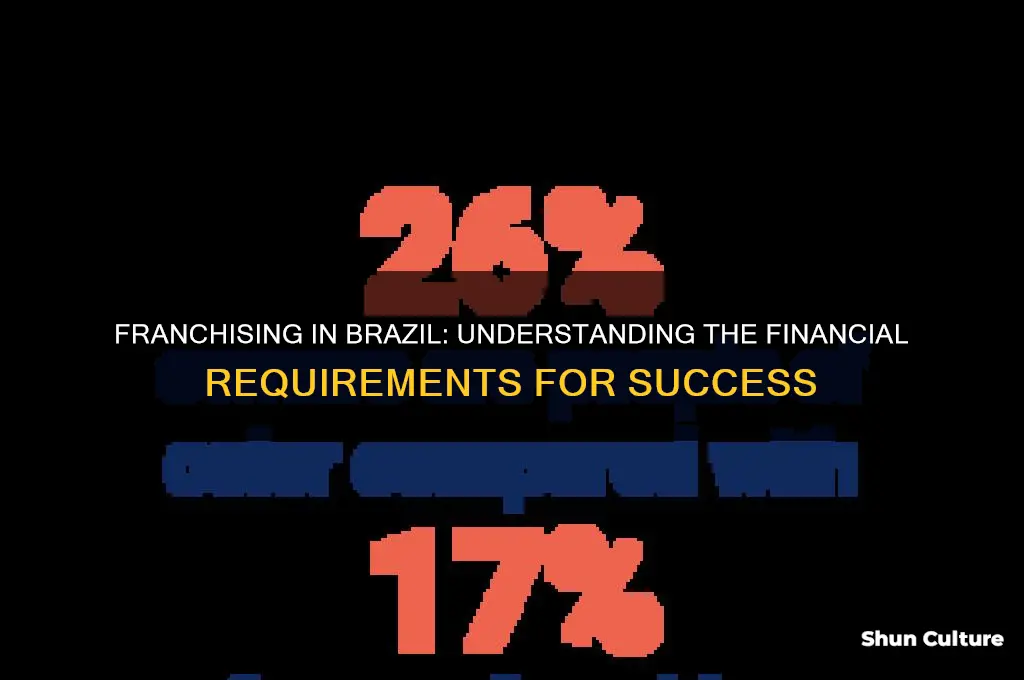 how much money do you need to franchise in brazil