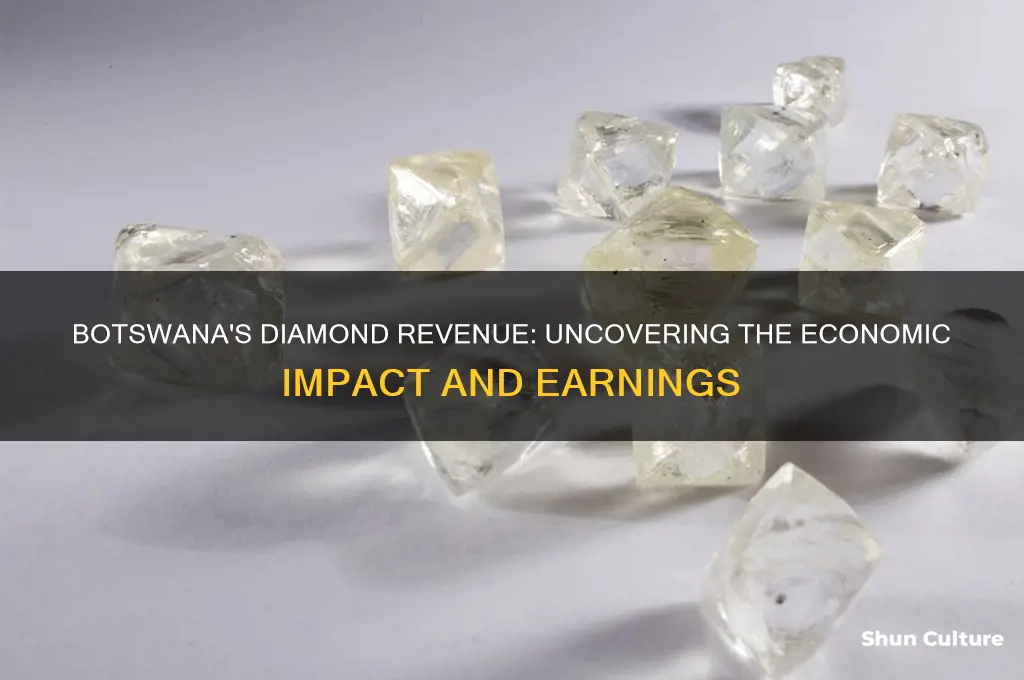 how much money does botswana make from diamonds