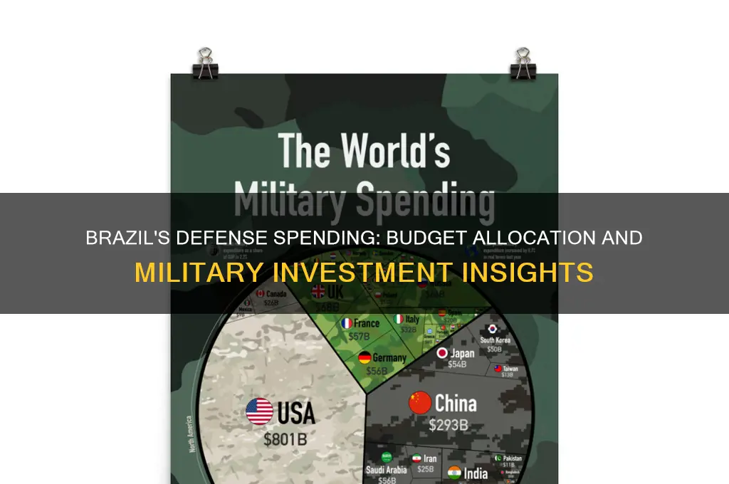 how much money does brazil spend on defense