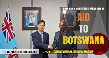Japan's Financial Aid to Botswana: A Comprehensive Overview