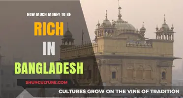 Defining Wealth: What It Takes to Be Rich in Bangladesh Today