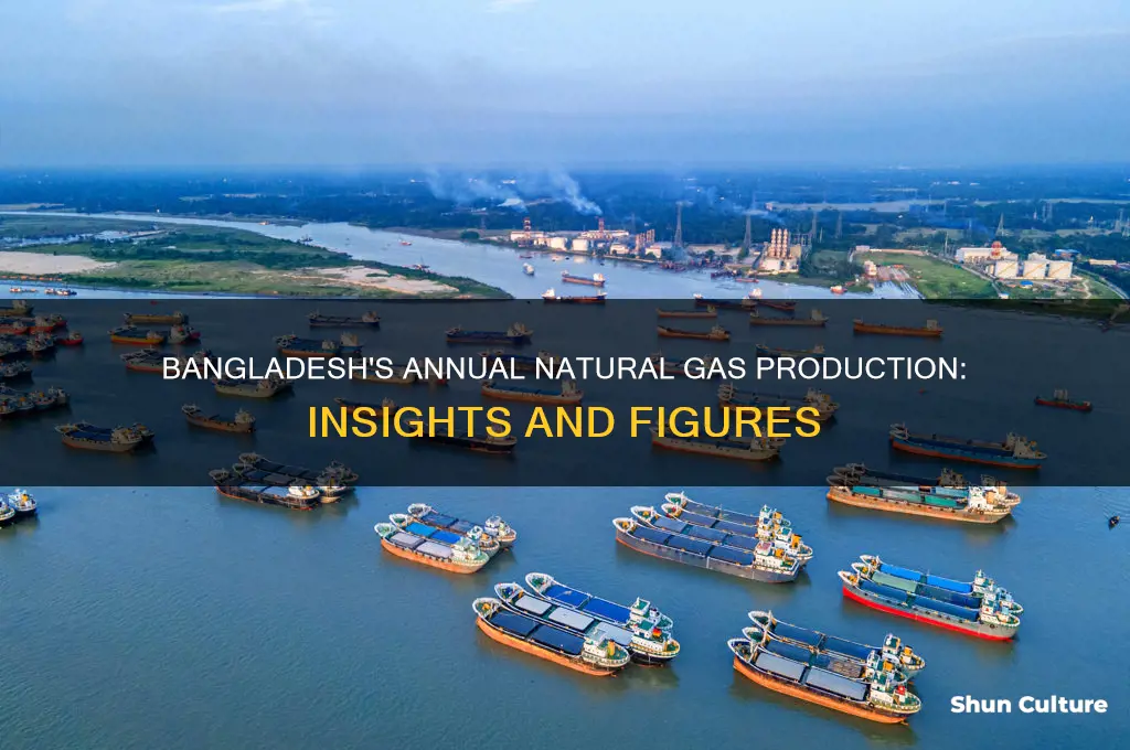 how much natural gas does bangladesh produce yearly