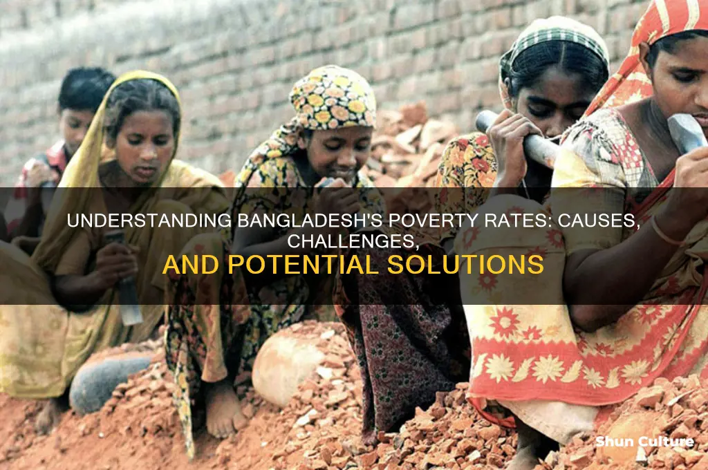 how much of bangladesh is in poverty