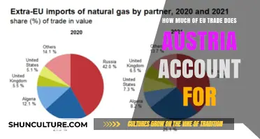 Austria's EU Trade: A Significant Player in European Commerce
