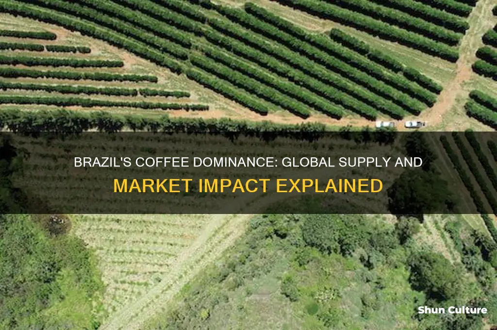 how much of worlds coffee does brazil supply