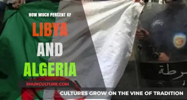 Comparing Libya and Algeria: Land Area Percentages and Geographic Insights