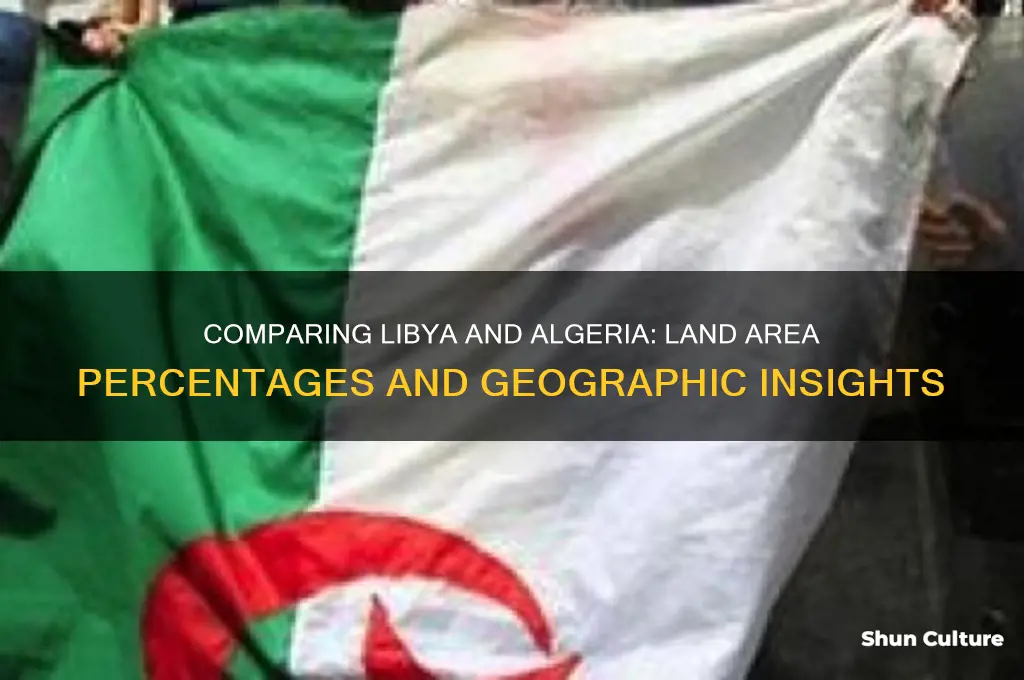 how much percent of libya and algeria