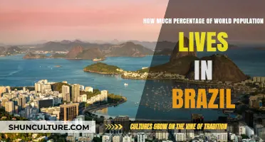 Brazil's Population: A Surprising Percentage of the World's Residents