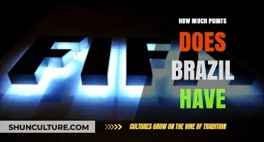 Brazil's FIFA Ranking: Current Points and Global Standing Explained
