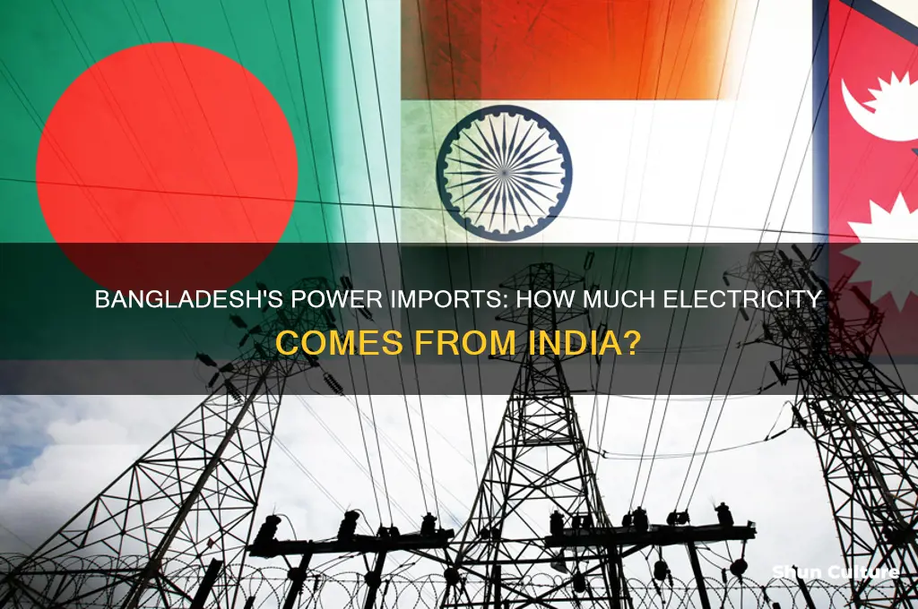 how much power bangladesh imports from india