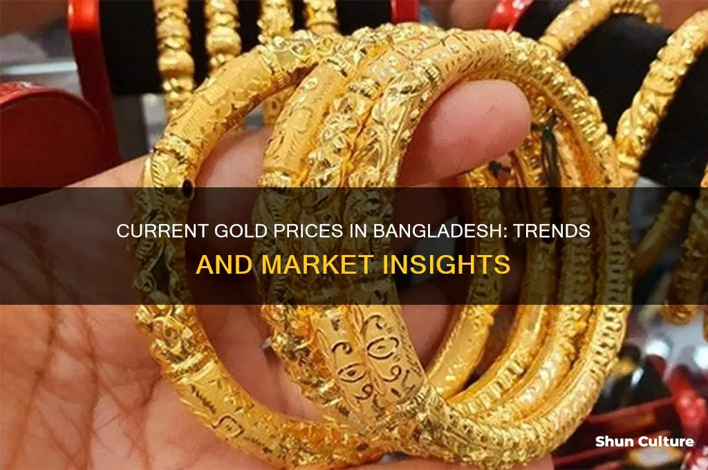 how much price gold in bangladesh