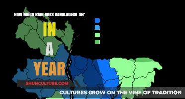 Annual Rainfall in Bangladesh: Understanding the Country's Precipitation Patterns