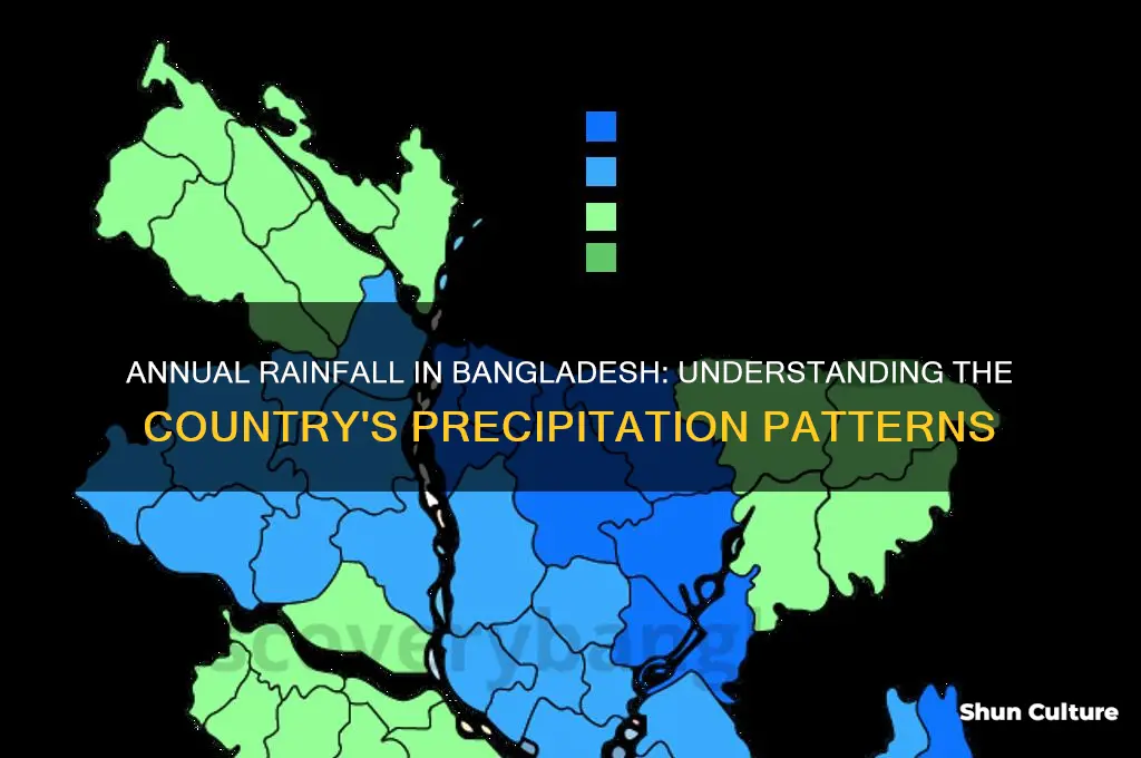 how much rain does bangladesh get in a year