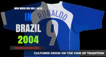 Red Bull's 2004 Sales Surge in Brazil: A Detailed Analysis