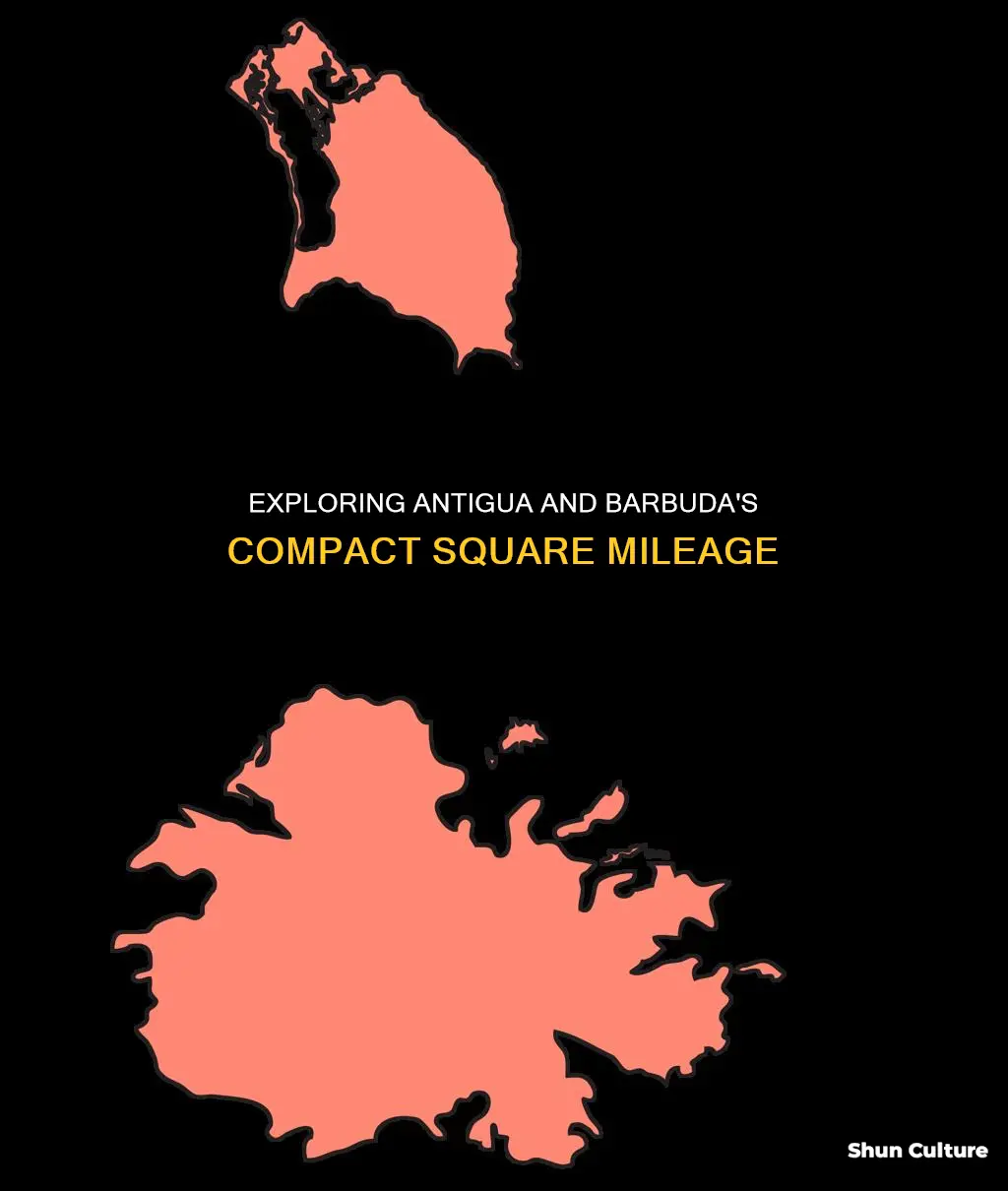 how much square mile is antigua and barbuda