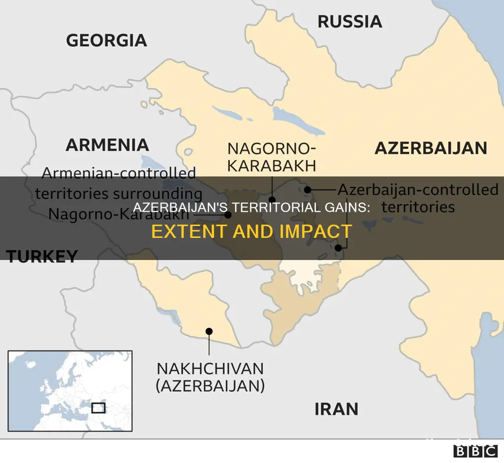 how much territory has azerbaijan captured