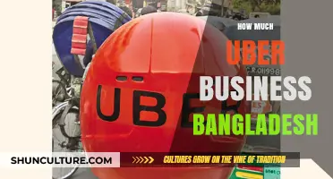 Uber's Impact on Bangladesh: Analyzing Growth, Revenue, and Market Share