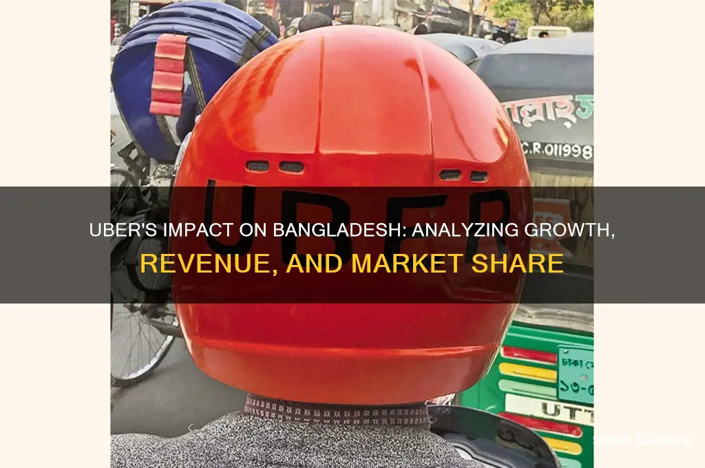 how much uber business bangladesh