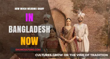 Current Wedding Share Trends in Bangladesh: Insights and Analysis