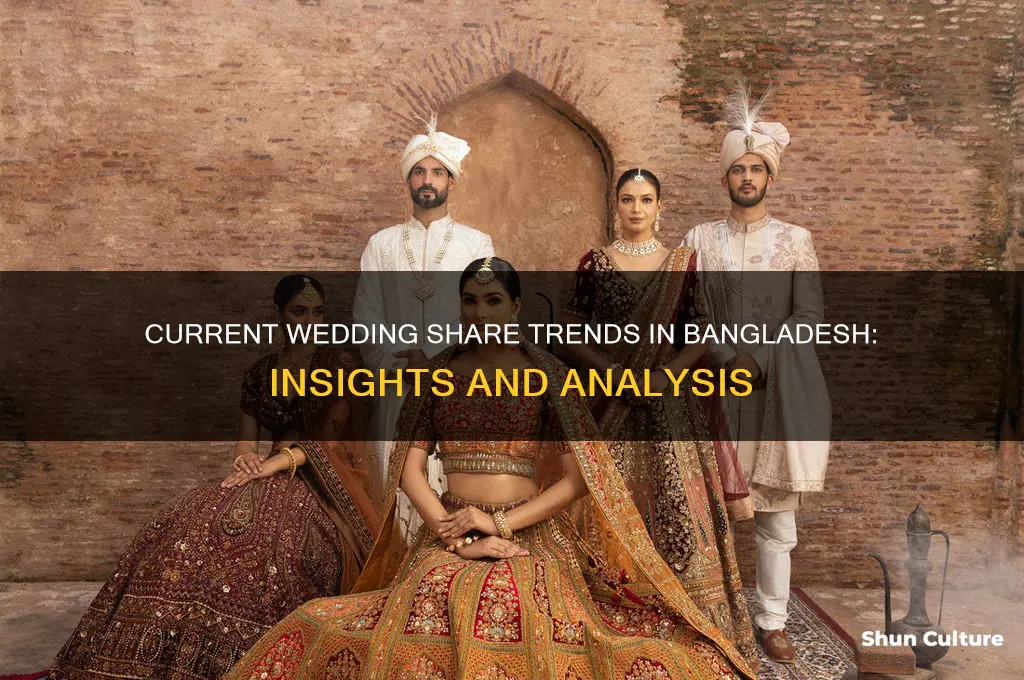 how much weading shary in bangladesh now
