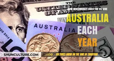 Annual U.S. Financial Aid to Australia: A Comprehensive Breakdown