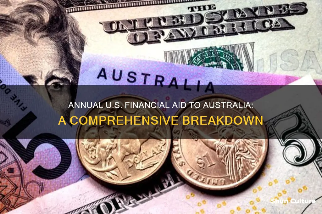 how muchmoney does the us give australia each year
