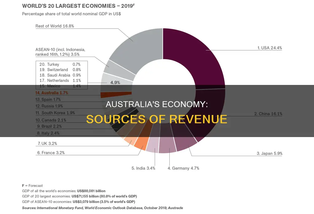 how oes australia make money