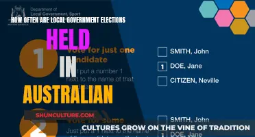Australian Local Government Elections: Frequency and Timing