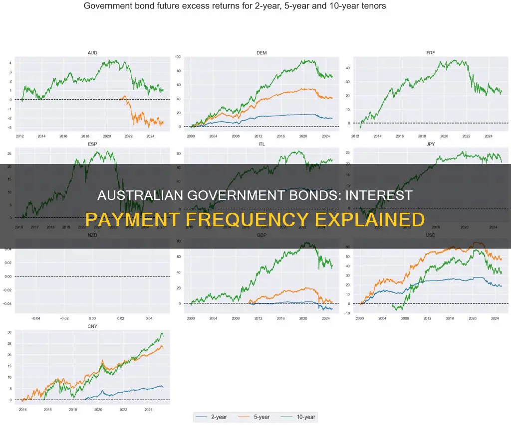 how often do australian government bonds pay interest