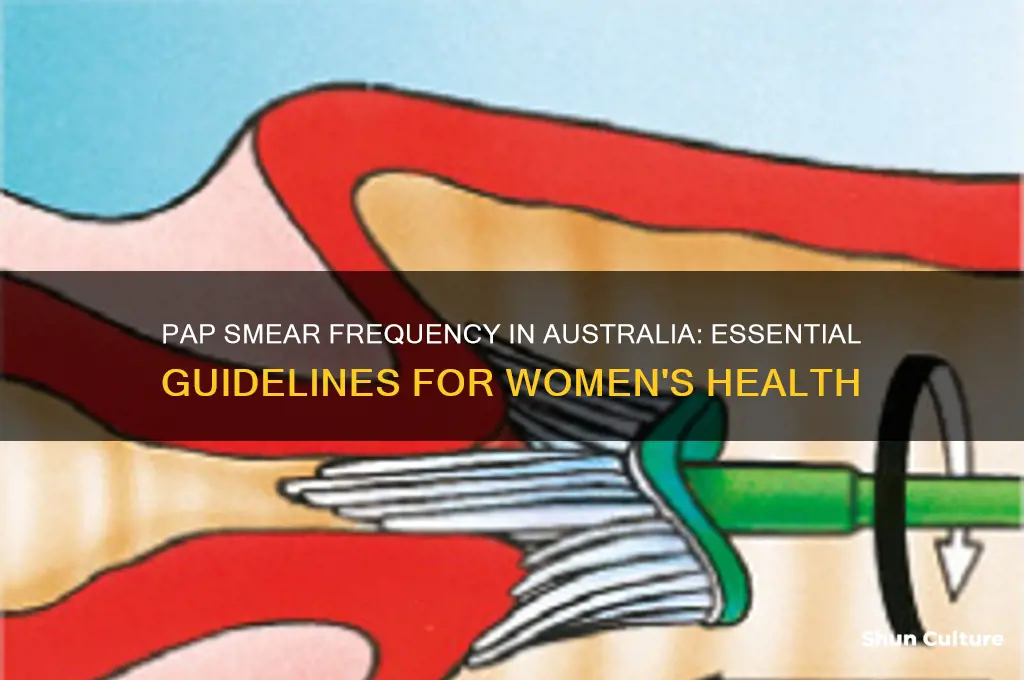 how often do I need a pap smear australia