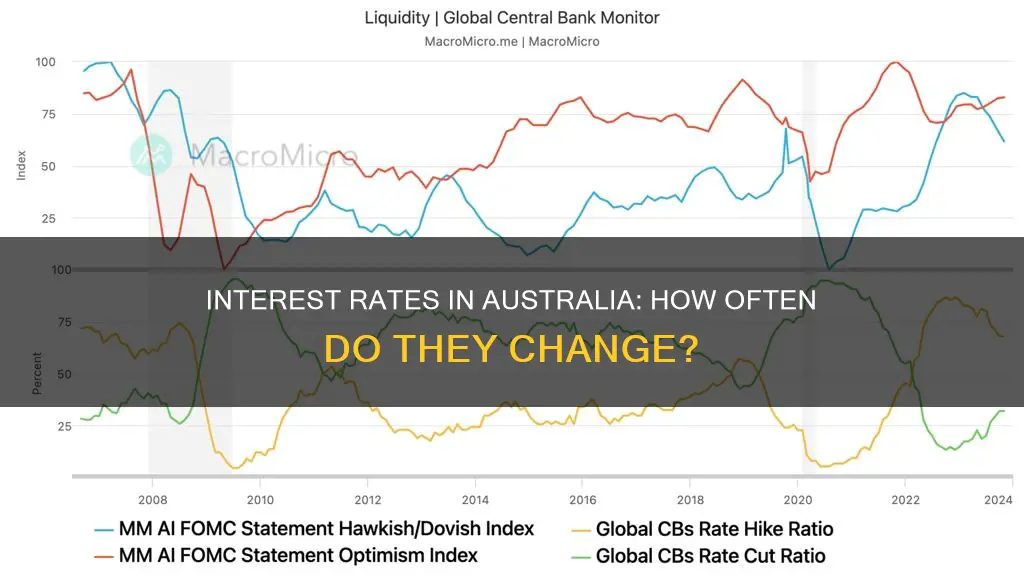 how often do interest rates change in australia