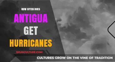 Antigua's Hurricane Frequency: Understanding Storm Patterns and Risks