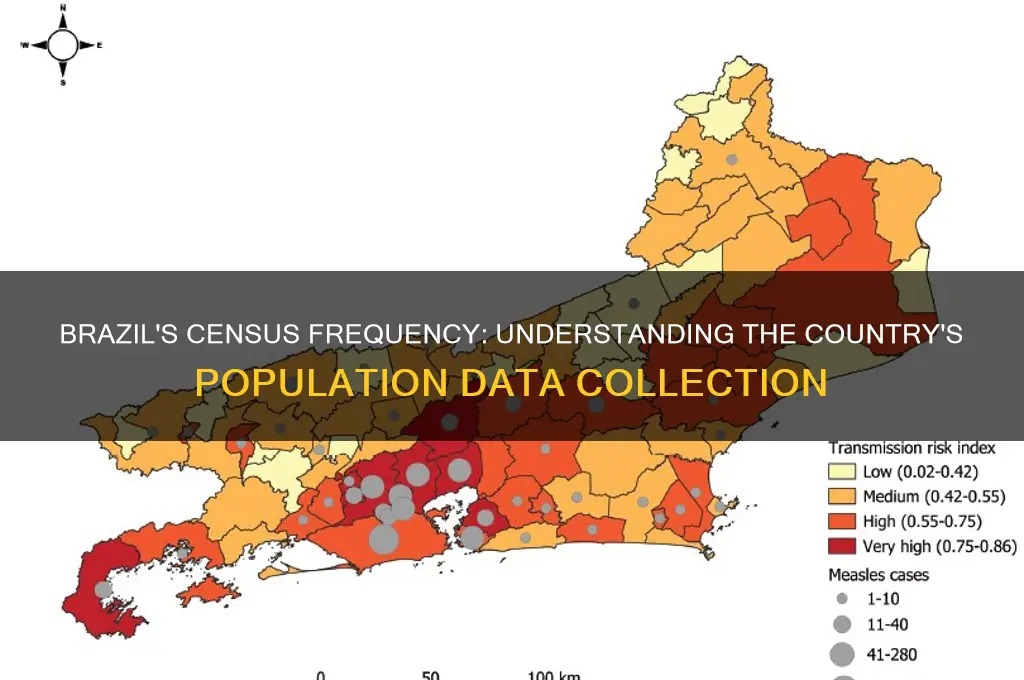 how often does brazil take a census