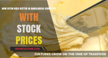 Bangladesh Butter Sales and Stock Prices: An Unexpected Correlation?