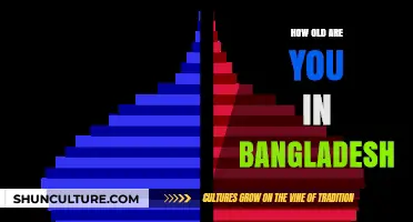 Exploring Age Calculation Methods and Cultural Significance in Bangladesh