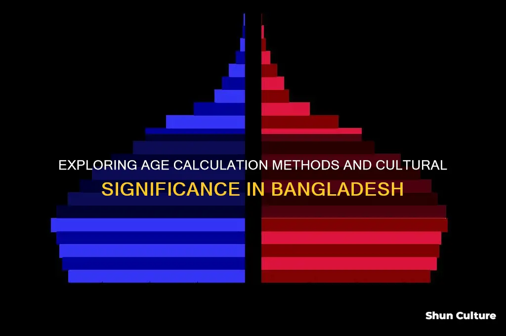 how old are you in bangladesh