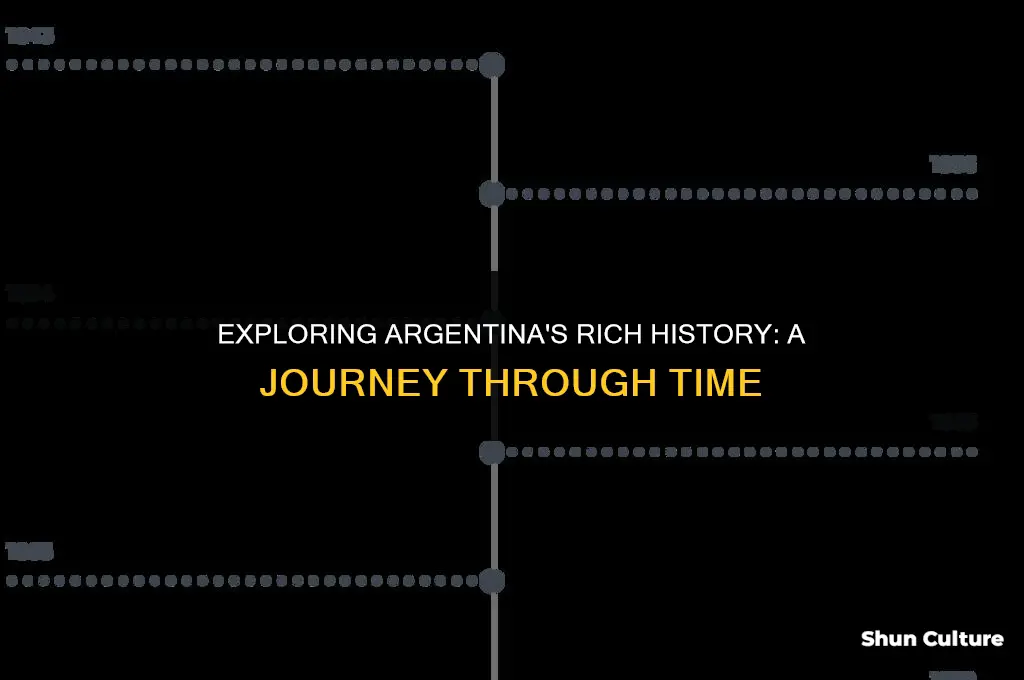 how old is argentina