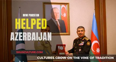 Azerbaijan-Pakistan: A Strong Alliance and Mutual Support