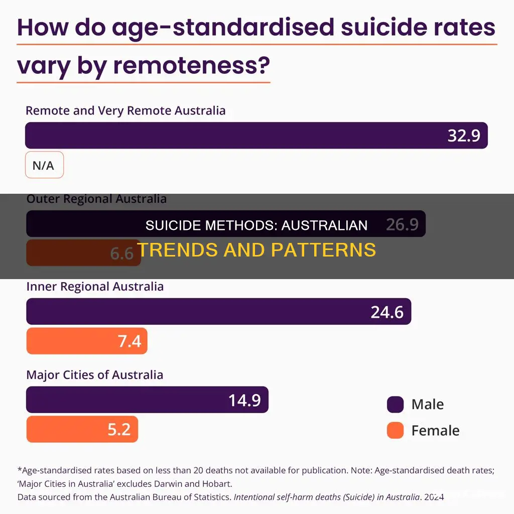 how people commit suicide in australia