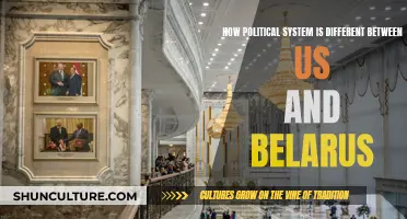 US vs Belarus: Political Systems Compared