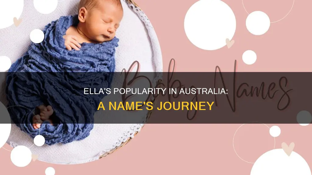 how popular is the name ella in australia