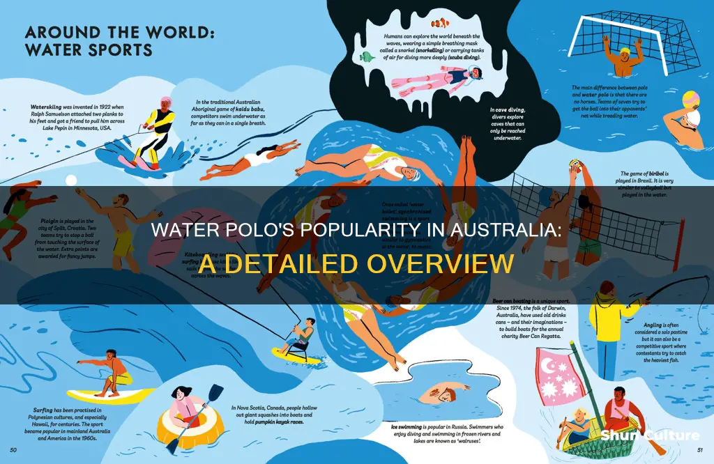 how popular is water polo in australia