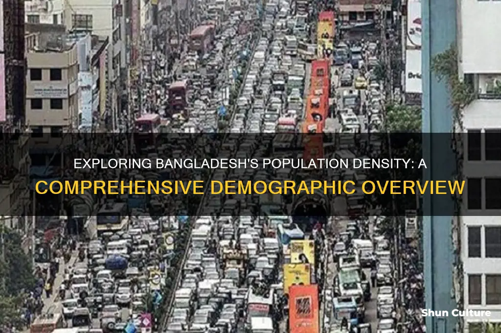 how populated is bangladesh