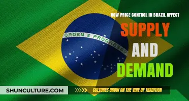 Brazil's Price Control Policies: Impact on Supply and Demand Dynamics
