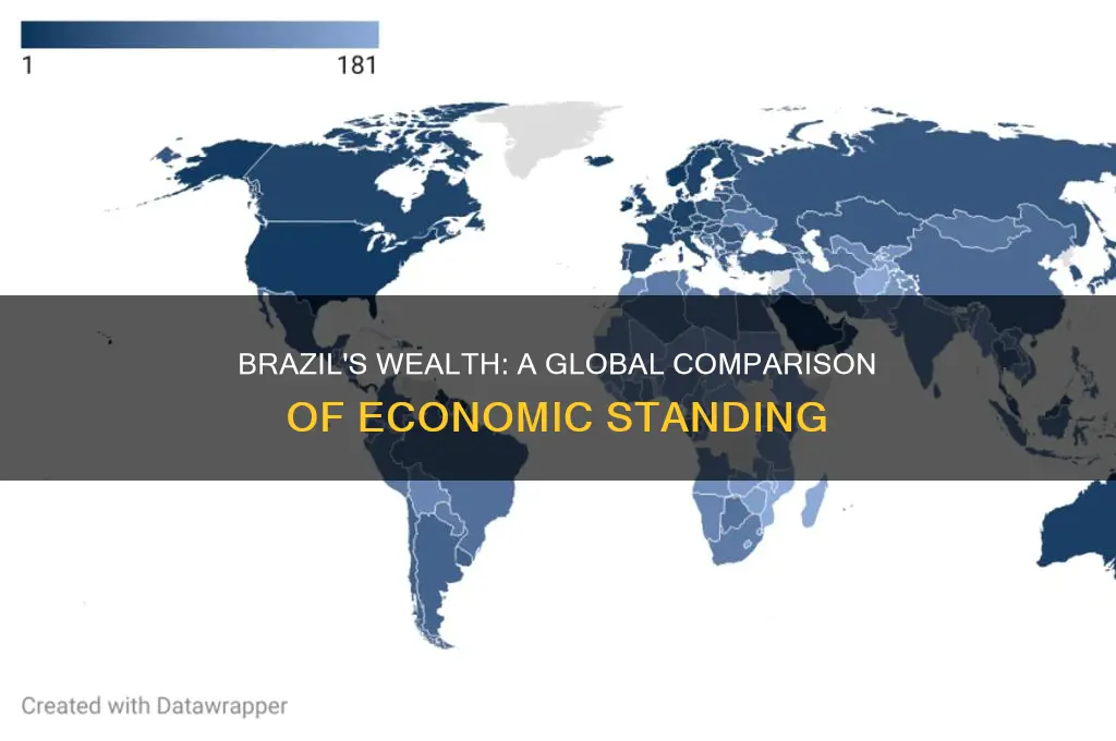 how rich is brazil compared to other countries