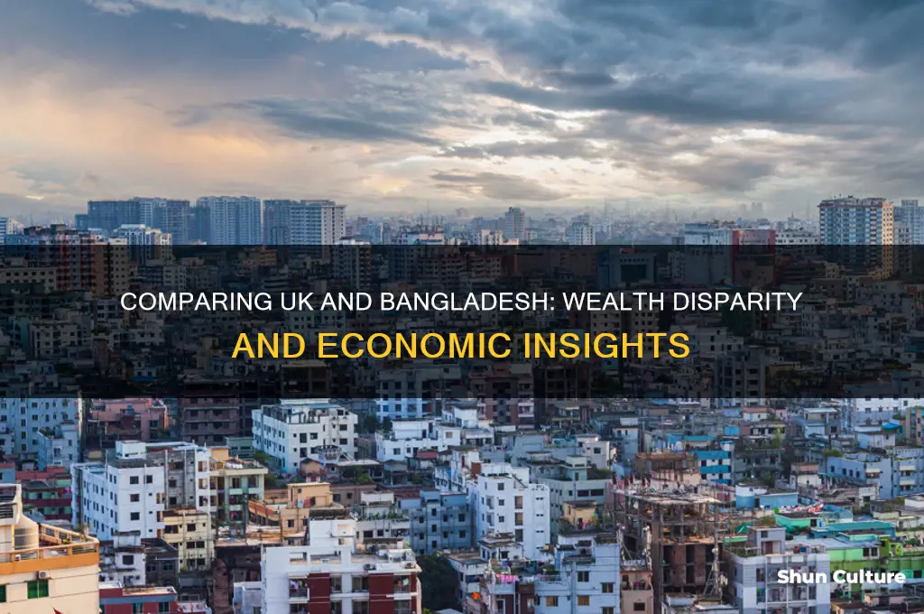 how rich is the uk compared to bangladesh