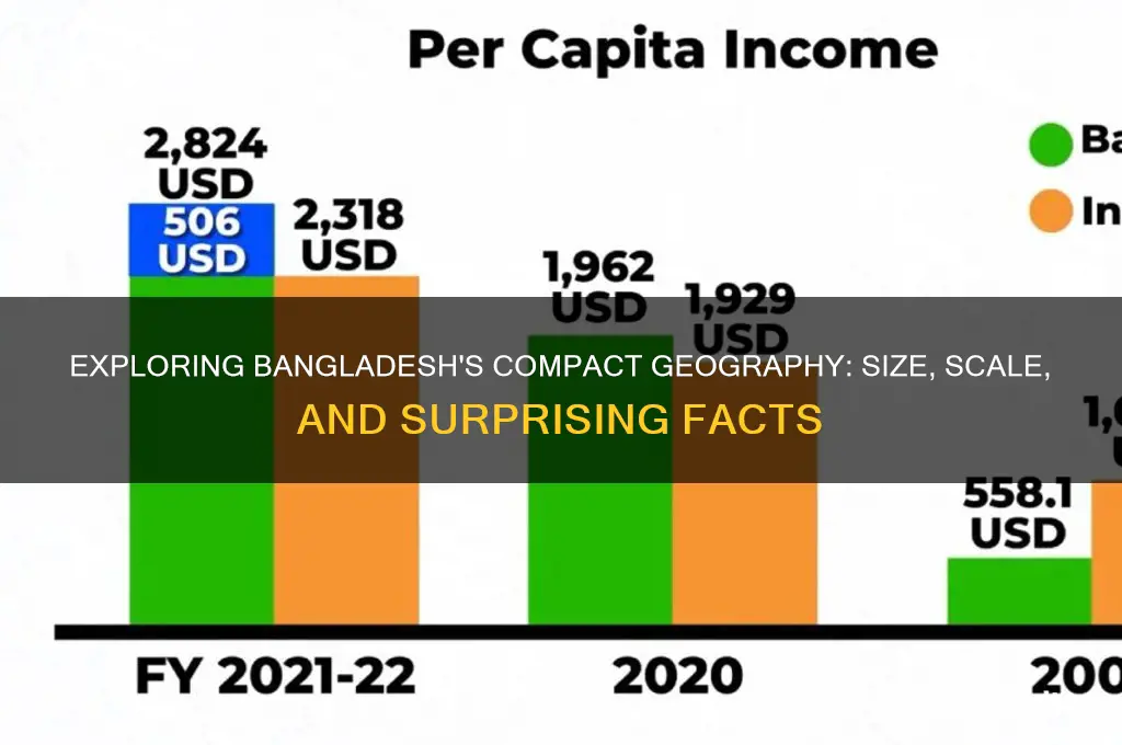 how small is bangladesh
