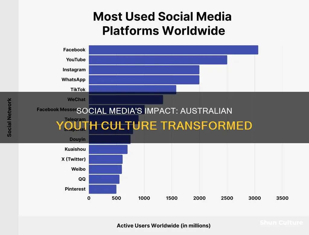 how social media changed australian youth culture
